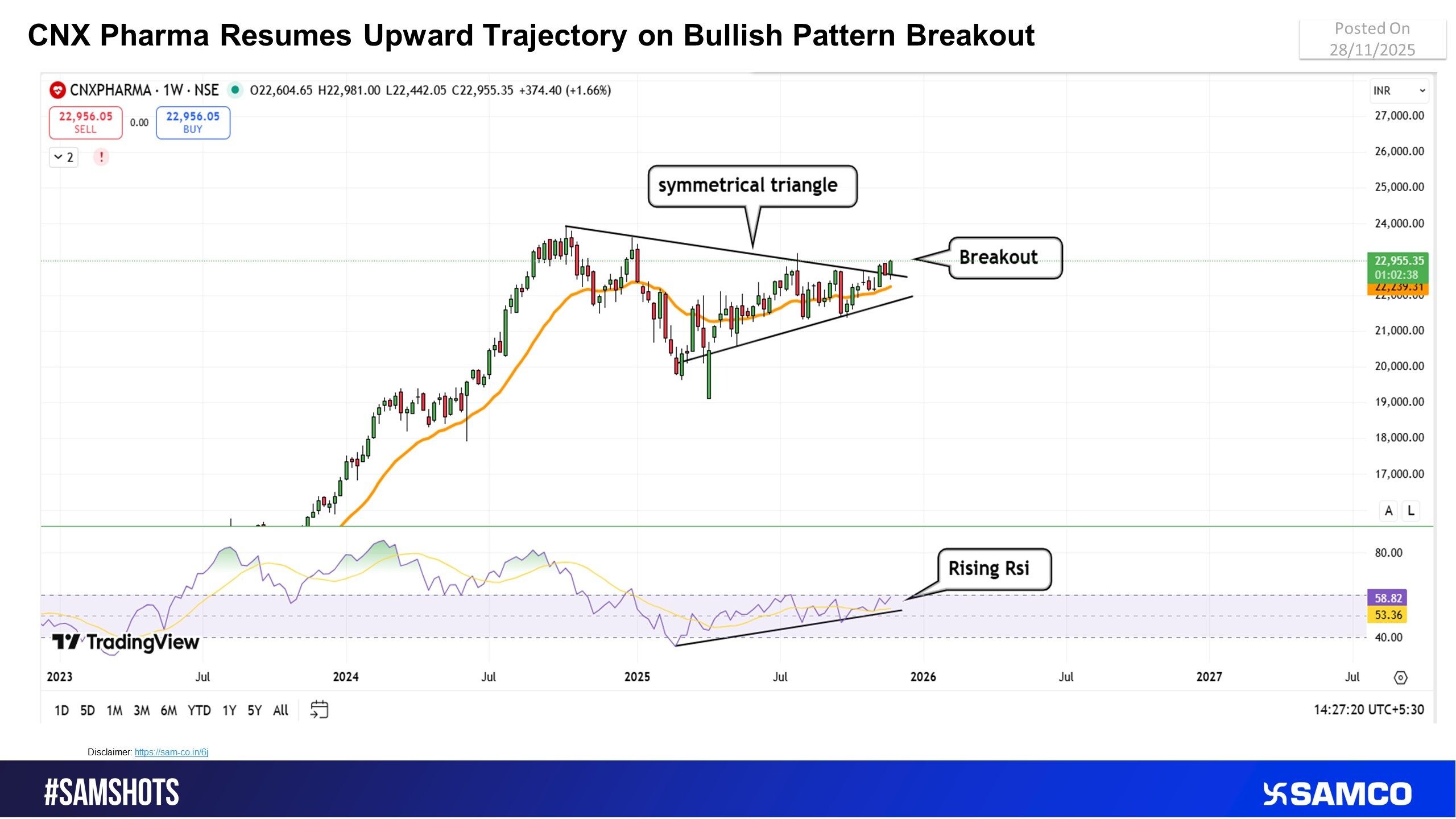 CNX Pharma signals strong trend expansion with decisive triangle breakout